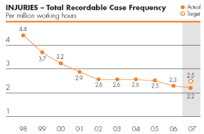 (PERFORMANCE GRAPH)