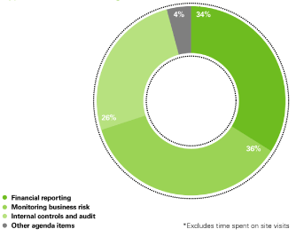 (PIECHART LOGO)