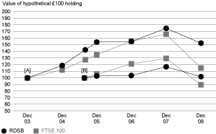 (PERFORMANCE GRAPH)