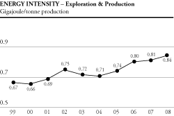 (ENERGY INTENSITY EXPLORATION GRAPH)