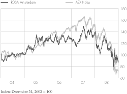 (LINE GRAPH)