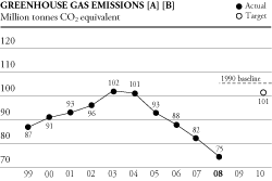 (GREENHOUSE GAS EMISSIONS)