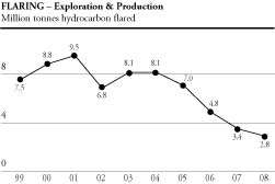 (FLARING GRAPH)