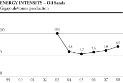 (ENERGY INTENSITY OIL SANDS GRAPH)