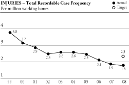 (INJURIES GRAPH)