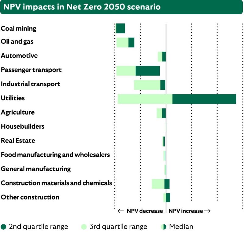 NPV chart jpg3.jpg