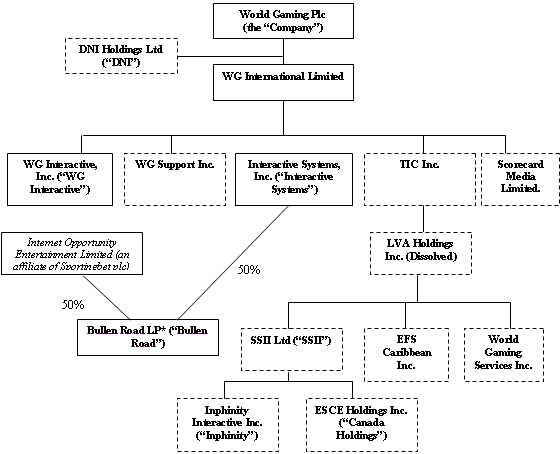 (ORGANIZATIONAL STRUCTURE)