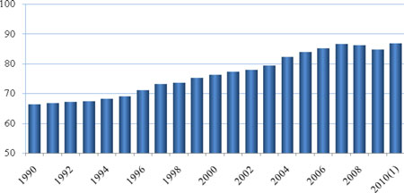 (BAR CHART)