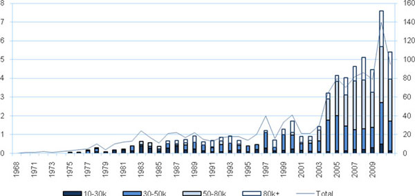 (BAR CHART)