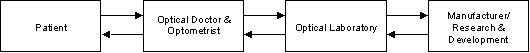 (MARKET STRUCTURE FLOW CHART)