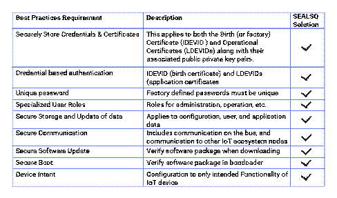 SEALSQ consumer electronics tab-2