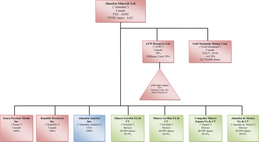 (FLOW CHART)