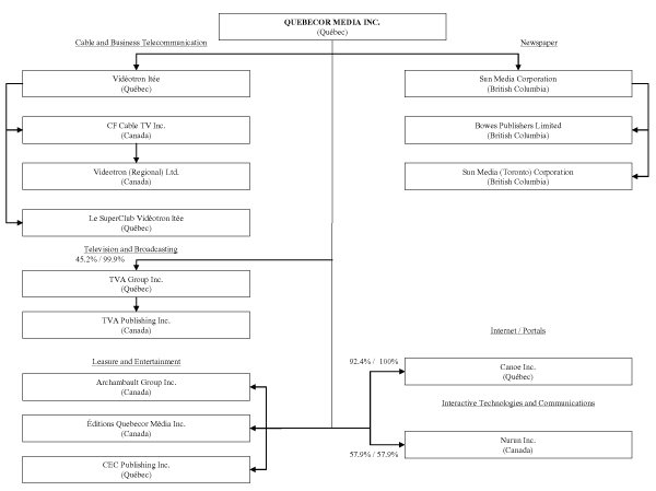 (FLOW CHART)