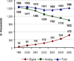 (LINE GRAPH)