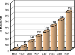 (BAR CHART)