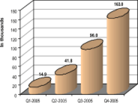 (BAR CHART)