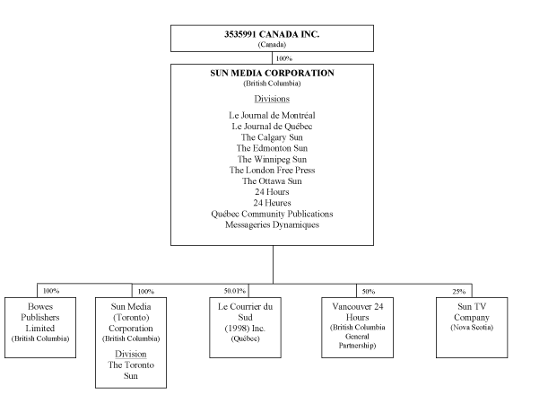 (ORGANIZATIONAL STRUCTURE)