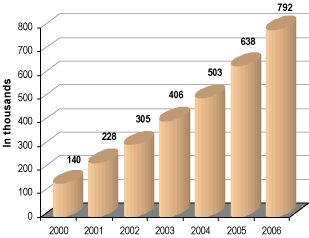 (BAR CHART)