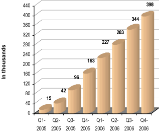 (BAR CHART)