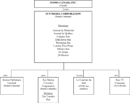 (ORGANIZATIONAL STRUCTURE)