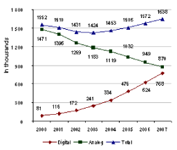 (PERFORMANCE GRAPH)