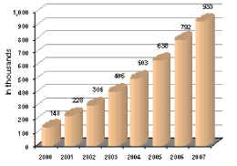 (PERFORMANCE GRAPH)