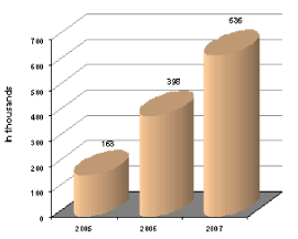 (PERFORMANCE GRAPH)