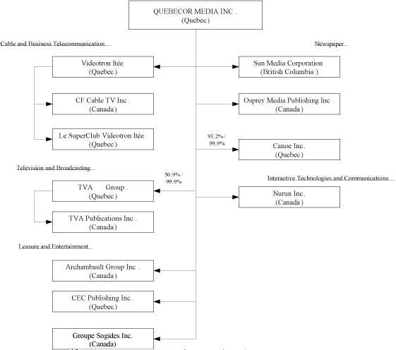 (FLOW CHART)