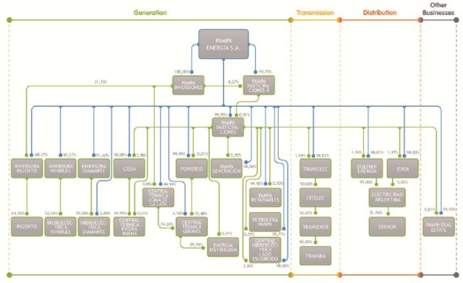 Eng-Organigrama-Grande-07.jpg