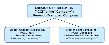 [f201020fcreatorcapital002.jpg]