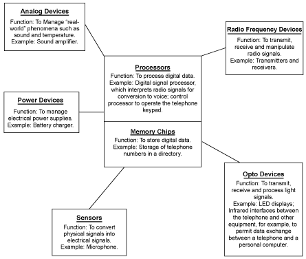 (CHART)