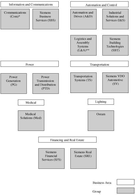 (FLOW CHART)