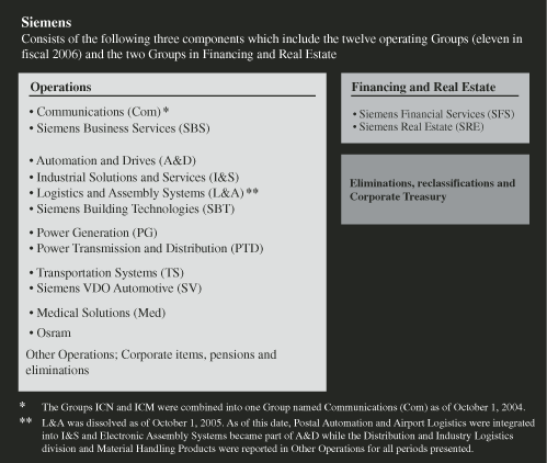 (SIEMENS OPERATIONS)