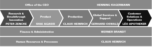 (REALIGNMENT GRAPH)