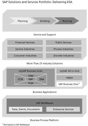 (PRODUCTS CHART)