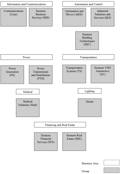 (FLOW CHART)