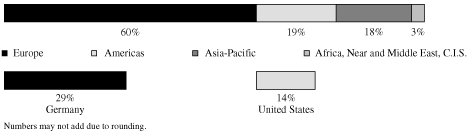 (BAR CHART)