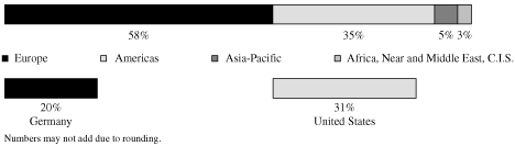 (BAR CHART)