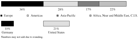 (BAR CHART)