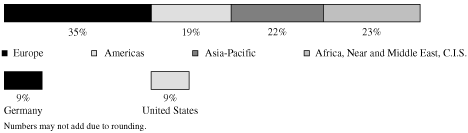 (BAR CHART)