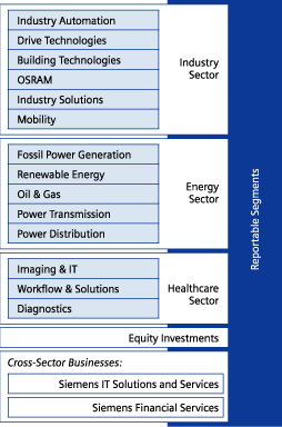 (CHART)