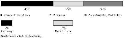 (GRAPH)