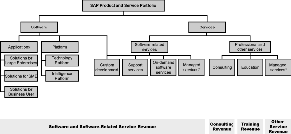 (FLOW CHART)