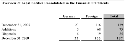 (Overview of Legal Table)