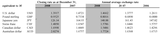 (EXCHANGE RATES)