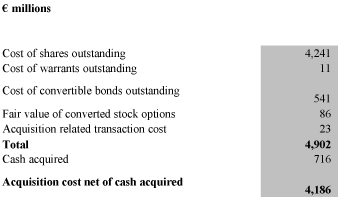 (Business Objects Acquisition Cost Table)