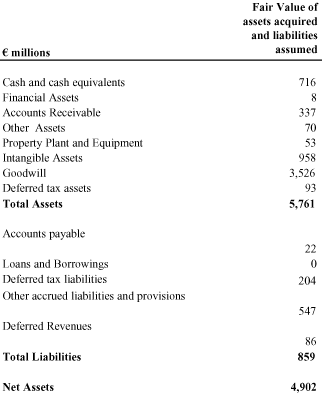(BOBJ Condensed Opening Balance sheet Table)