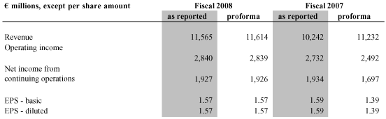 (BOBJ PROFORMA TABLE)