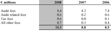 (Fees for Audit and other Professional Services Table)