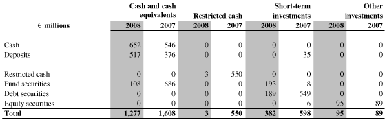 (CASH AND CASH EQUIVALENTS, RESTRICTED CASH AND FINANCIAL ASSETS EARNINGS PER SHARE TABLE)